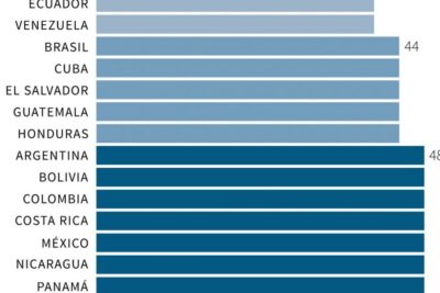 Es posible trabajar más de 40 horas semanales