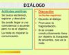 Cómo cultivar actitudes laborales para un ambiente productivo
