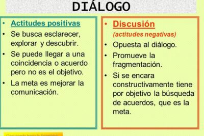 Cómo cultivar actitudes laborales para un ambiente productivo