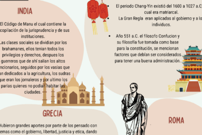 Cómo se organizaba la administración en la Prehistoria