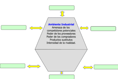 Claves para éxito en marketing: ambiente interno y externo