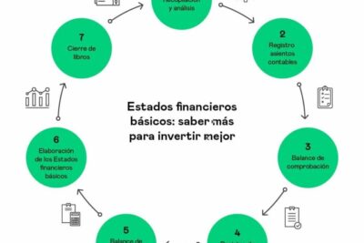 Cómo realizar un análisis financiero de una empresa
