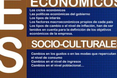 Factores clave del macroentorno para estrategia empresarial