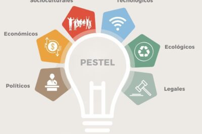 Análisis PESTEL en una empresa: ejemplos y aplicación