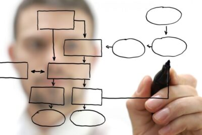 Área de trabajo en empresas: Qué aspectos clave considerar
