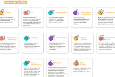 Importancia de argumentar en un debate o discusión