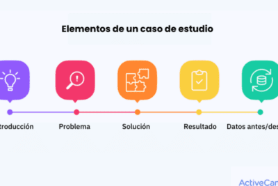 Cómo potenciar tu negocio con artículos de marketing