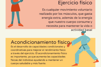 Cómo influyen los atributos físicos en la identidad