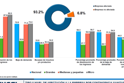Cuál es el impacto económico de los costos por baja laboral
