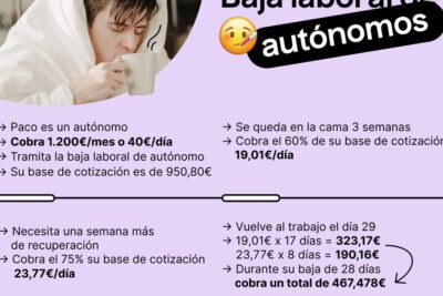 Quién asume los costos durante una baja laboral