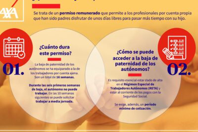 Cómo se paga la baja por paternidad del INSS