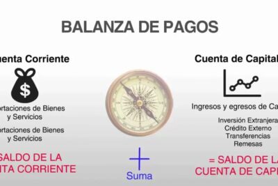 Cómo se define y se interpreta la Balanza de Pagos