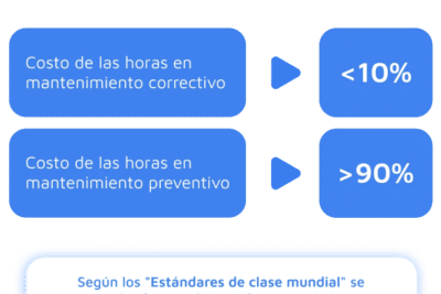 Cómo calcular el Coste por Hora de un Trabajador