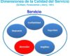 Calidad de servicio en gestión de calidad: definiciones de autores