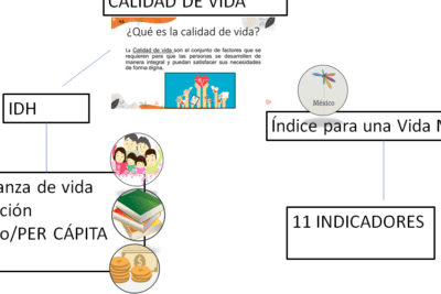 Problemas y soluciones para una mejor convivencia comunitaria