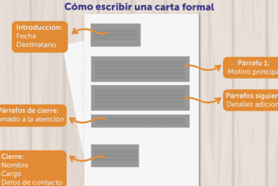 Consejos clave para cerrar una carta formal en inglés