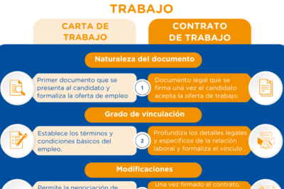 Cómo escribir una carta de oferta de trabajo efectiva
