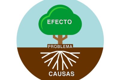 Solucionar desafíos de empresas con el Árbol de Problemas