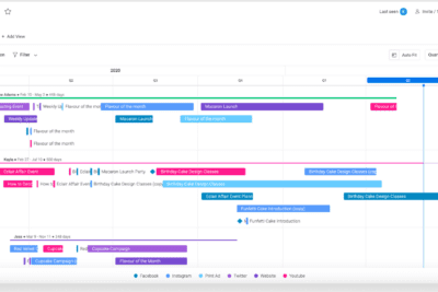 Cómo crear un cronograma de tesis en Excel eficaz y completo