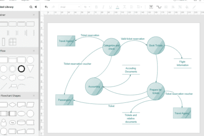 Cómo crear diagramas de flujo en PowerPoint fácilmente
