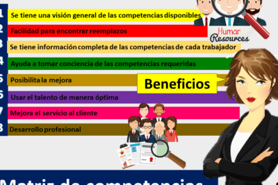 Qué es la competencia en marketing y por qué es importante