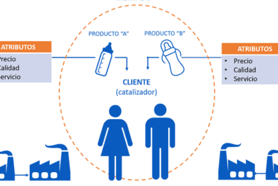 Importancia de Definir Producción y Estrategias Eficientes