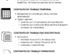 Retención mínima en nómina para contrato indefinido: Qué saber