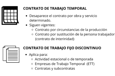Retención mínima en nómina para contrato indefinido: Qué saber