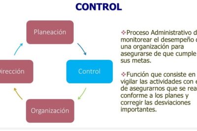 Qué es el Control Administrativo en una Empresa