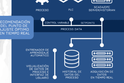 Control de Procesos en Empresas Eficientes: Ejemplos