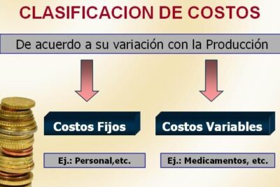 Optimiza gestión financiera con ejercicios de costes a corto plazo