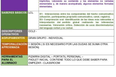 Pasos clave para una toma efectiva de decisiones