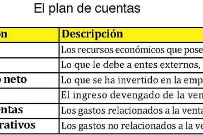 Cómo comparar valores y datos en Excel de forma sencilla