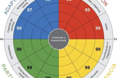 Ejemplo: Cómo una empresa promueve su cultura organizacional