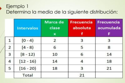 Tipos de datos en estadística: agrupados y no agrupados