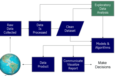 Interpretación de datos estadísticos: ejemplos y claves