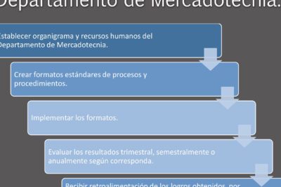 Importancia de la colaboración estratégica en Mercadotecnia para el éxito empresarial