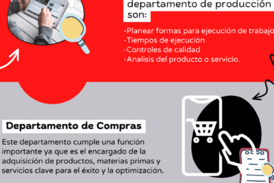 Las 5 funciones clave del departamento de producción