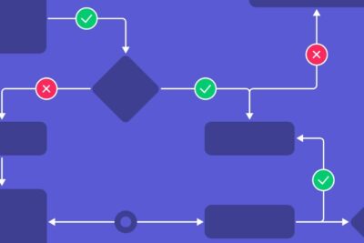 Diagrama de flujo para proceso de atención al cliente