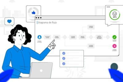 Ejemplos de Diagramas de Procesos para Optimizar una Empresa