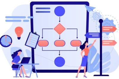 Diagrama de Flujo en un Restaurante: Servicio al Cliente