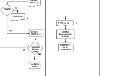 Diagrama de Flujo de Producción: Ejemplos y Eficiencia