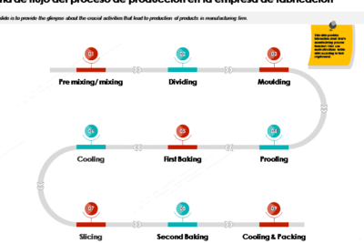 Cómo elaborar un diagrama de procesos empresariales eficaz
