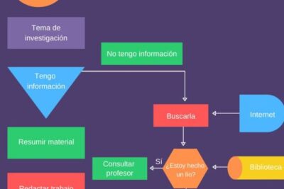 Diagrama de flujo para procesos industriales eficientes