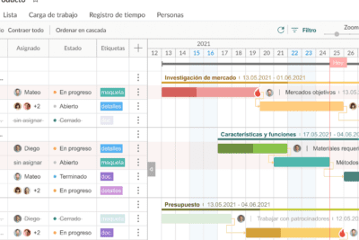 Diferencias entre plan, programa y proyecto Ejemplos claros