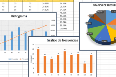 Distribución de frecuencias: entendiendo datos con gráficos