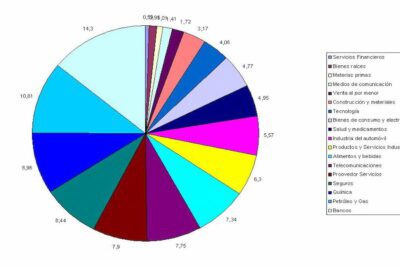 Cómo optimizar procesos con las 7 herramientas de calidad
