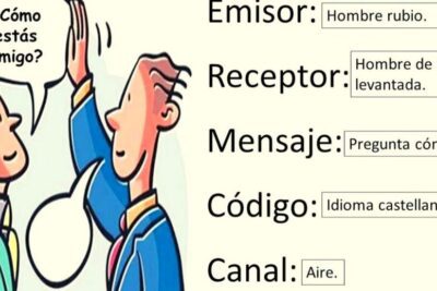 Qué es la comunicación y cuáles son sus ejemplos principales