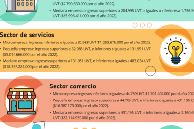 Trabajar en dos empresas del mismo sector a la vez
