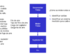 Diagrama Entrada, Proceso y Salida: Ejemplos Prácticos
